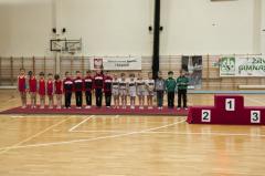 Relacja z Międzywojewódzkich Mistrzostw Młodzików w gimnastyce sportowej